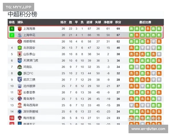 第29轮中超赛程不均引发公平性争议，保级队伍面临不利影响
