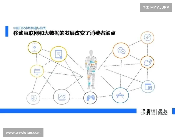 大数据分析用户行为 精准匹配赞助权益